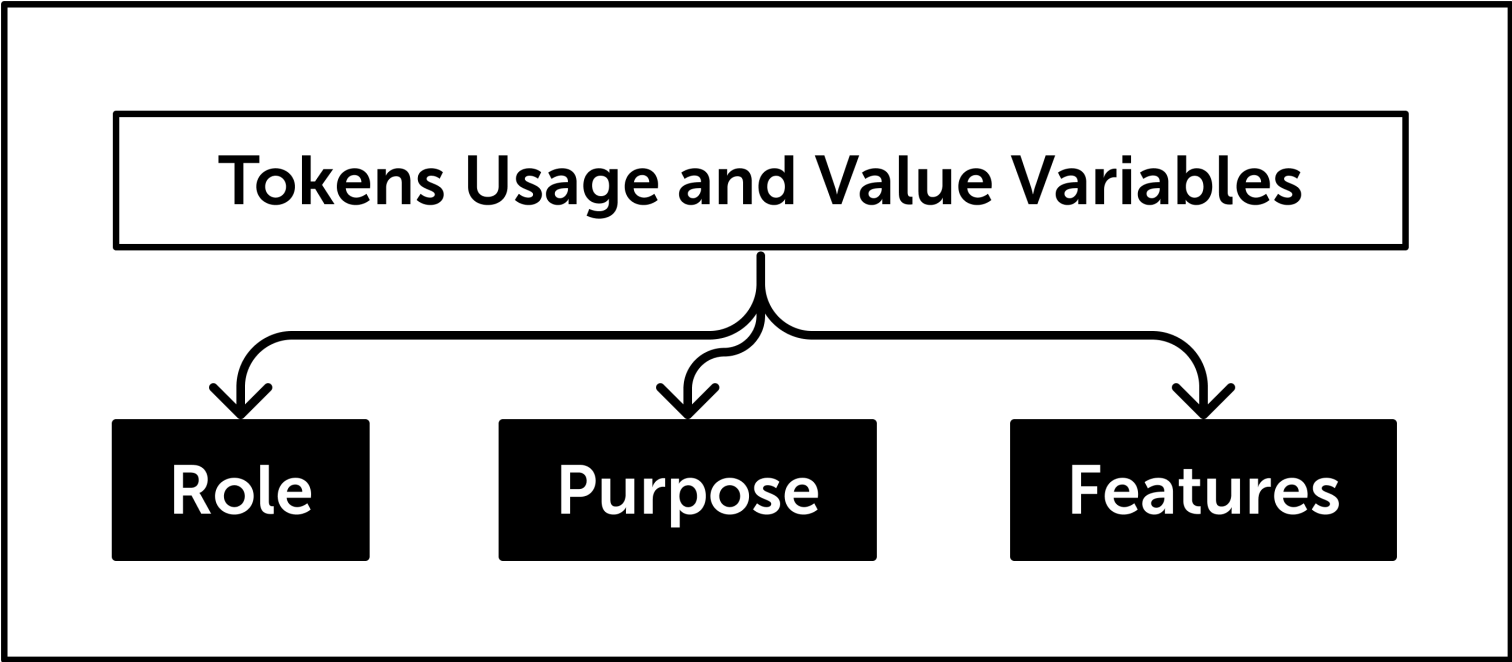 /assets/1-img/content/blokk_tokenomics_grafik_tokens_usage_and_value_variables.png